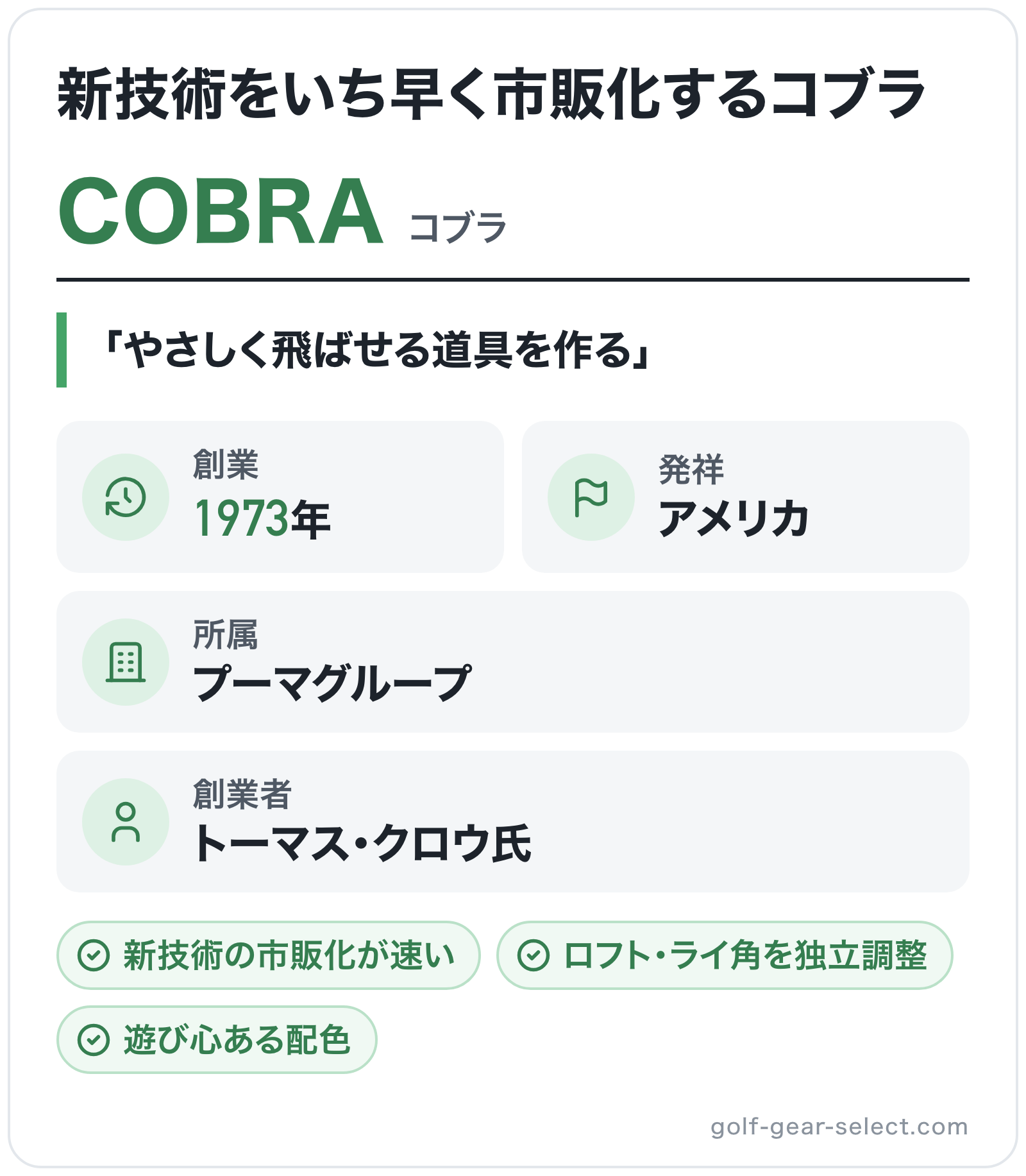 COBRAのブランド概要の図解: 創業=1973年、発祥=アメリカ、創業者=トーマス・クロウ氏、所属=プーマグループ