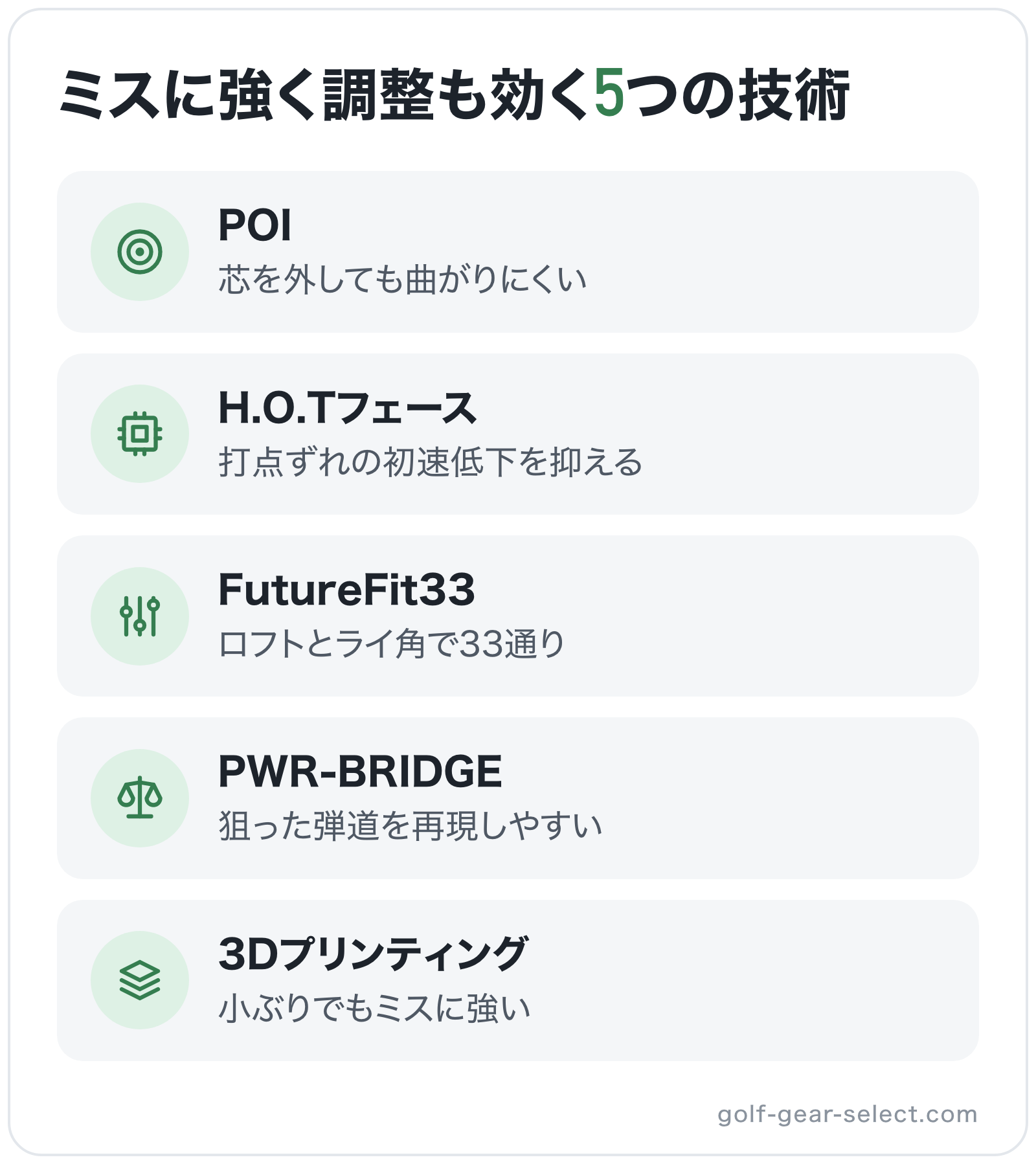 ミスに強く調整も効く5つの技術の図解: POI、H.O.Tフェース、FutureFit33、PWR-BRIDGE、3Dプリンティング