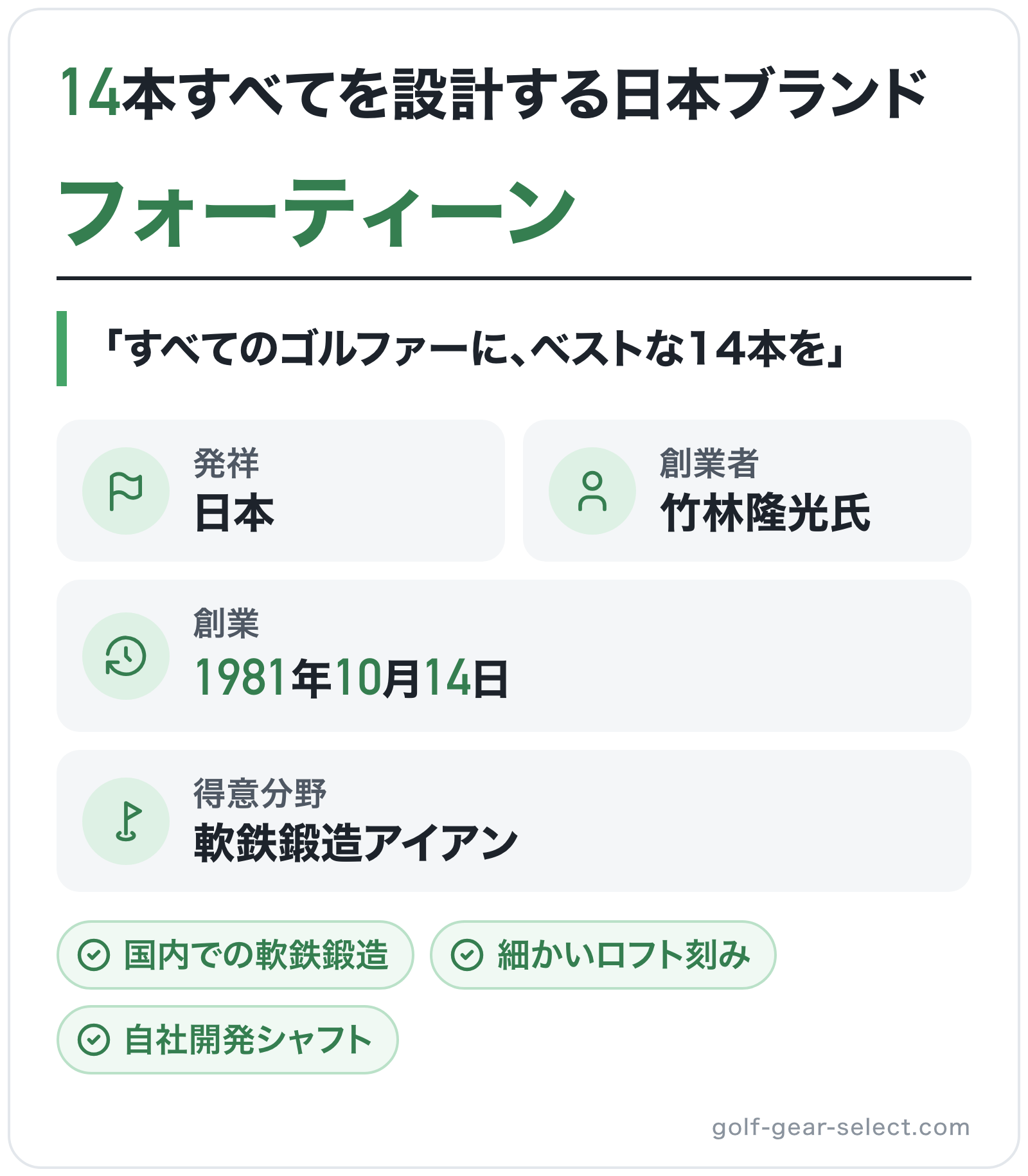 フォーティーンのブランド概要の図解: 創業=1981年10月14日、発祥=日本、創業者=竹林隆光氏、得意分野=軟鉄鍛造アイアン