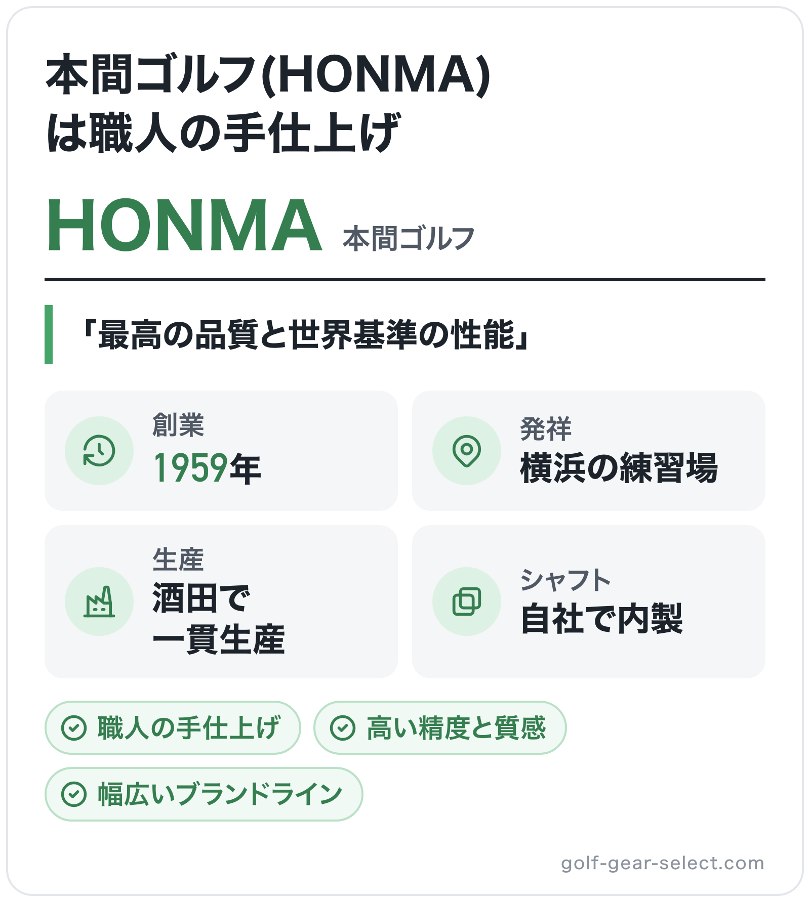 HONMAのブランド概要の図解: 創業=1959年、発祥=横浜の練習場、生産=酒田で一貫生産、シャフト=自社で内製