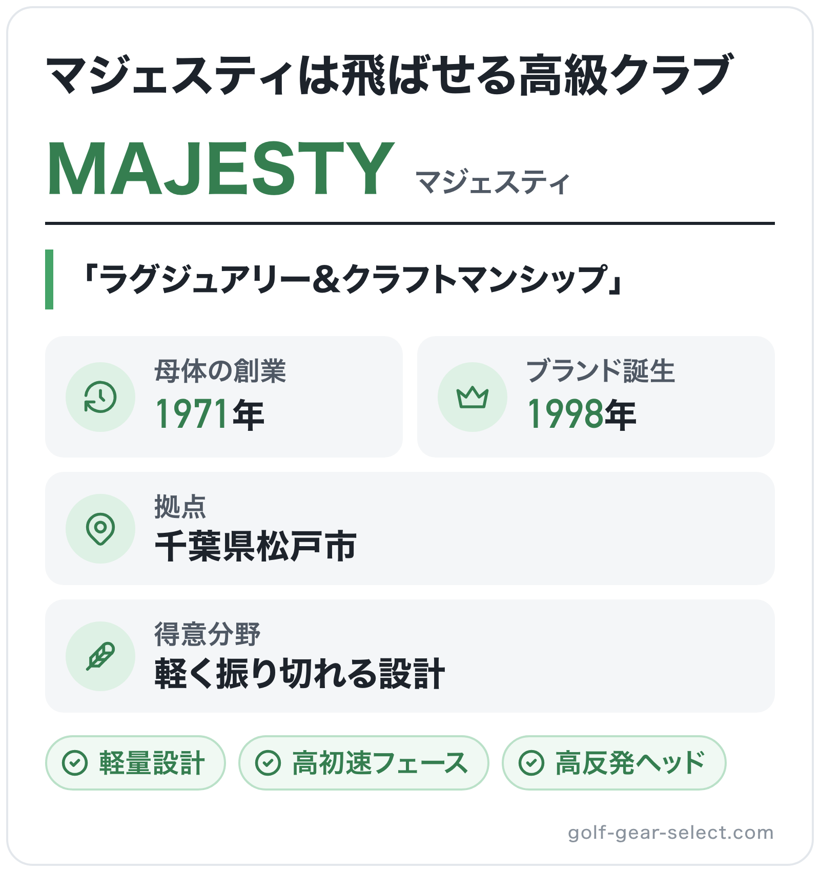 MAJESTYのブランド概要の図解: 母体の創業=1971年、ブランド誕生=1998年、拠点=千葉県松戸市、得意分野=軽く振り切れる設計