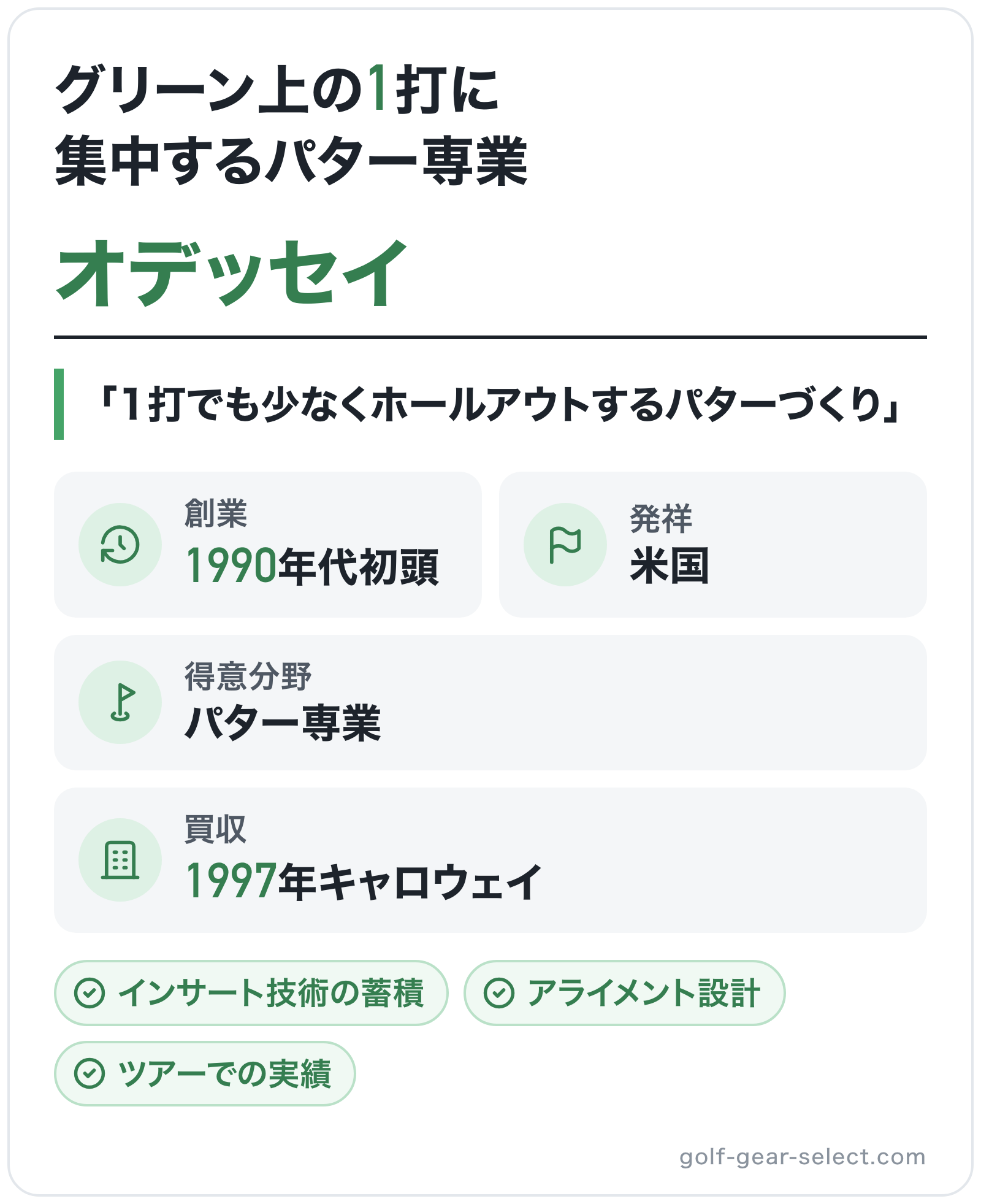 オデッセイのブランド概要の図解: 創業=1990年代初頭、発祥=米国、得意分野=パター専業、買収=1997年キャロウェイ