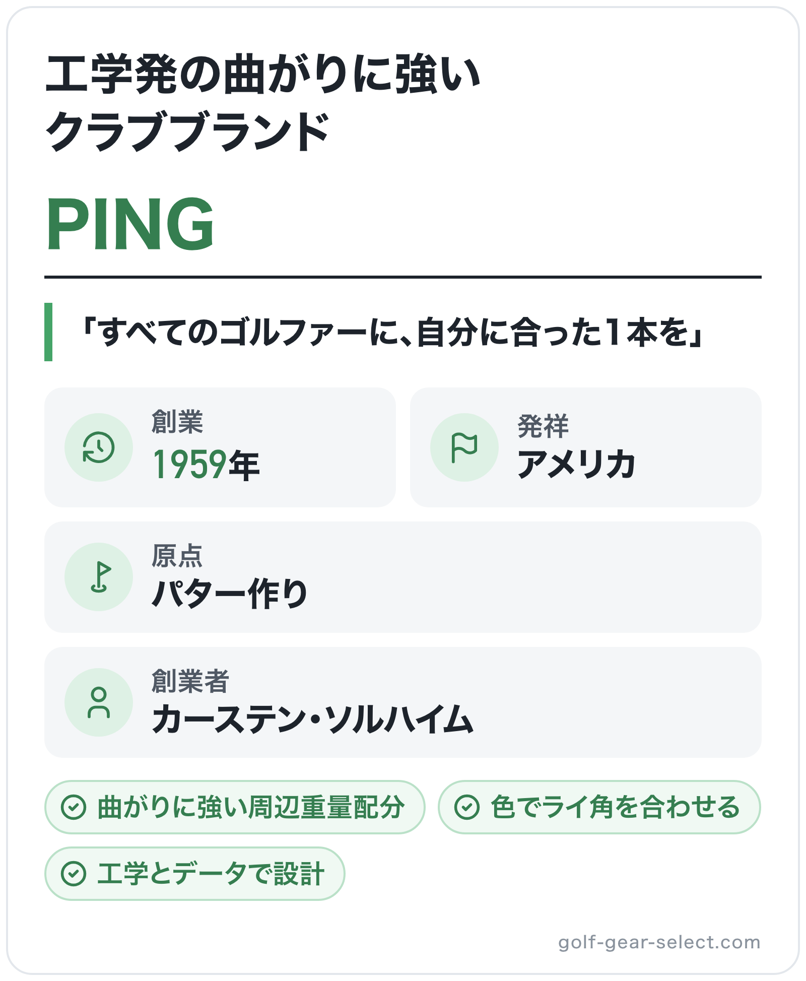 PINGのブランド概要の図解: 創業=1959年、発祥=アメリカ、創業者=カーステン・ソルハイム、原点=パター作り