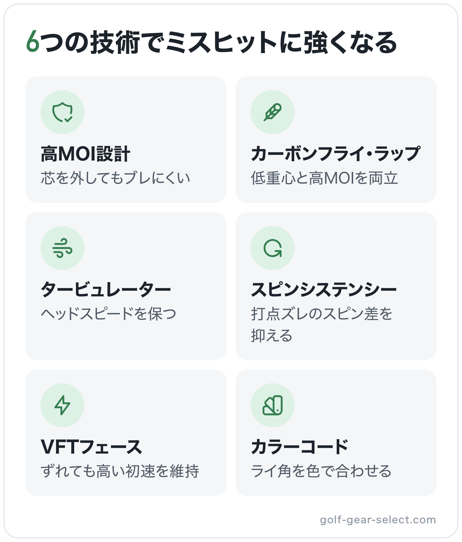 6つの技術でミスヒットに強くなるの図解: 高MOI設計、カーボンフライ・ラップ、タービュレーター、スピンシステンシー、VFTフェース、カラーコード