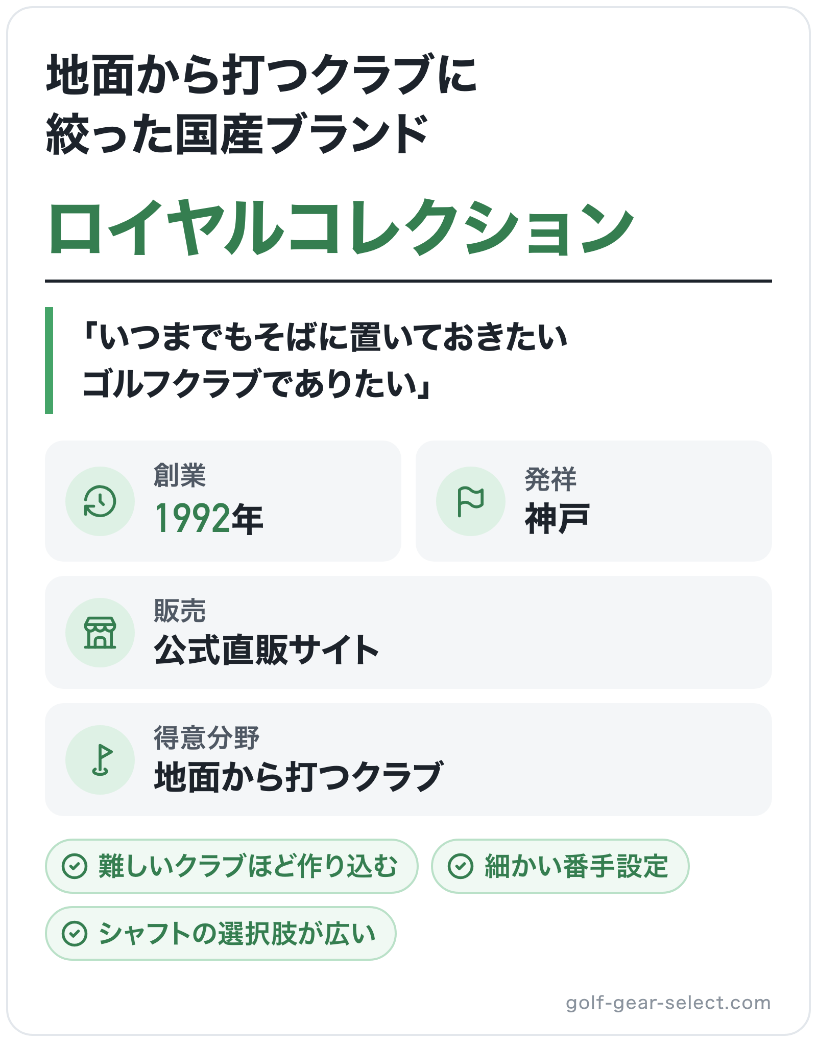 ロイヤルコレクションのブランド概要の図解: 創業=1992年、発祥=神戸、得意分野=地面から打つクラブ、販売=公式直販サイト