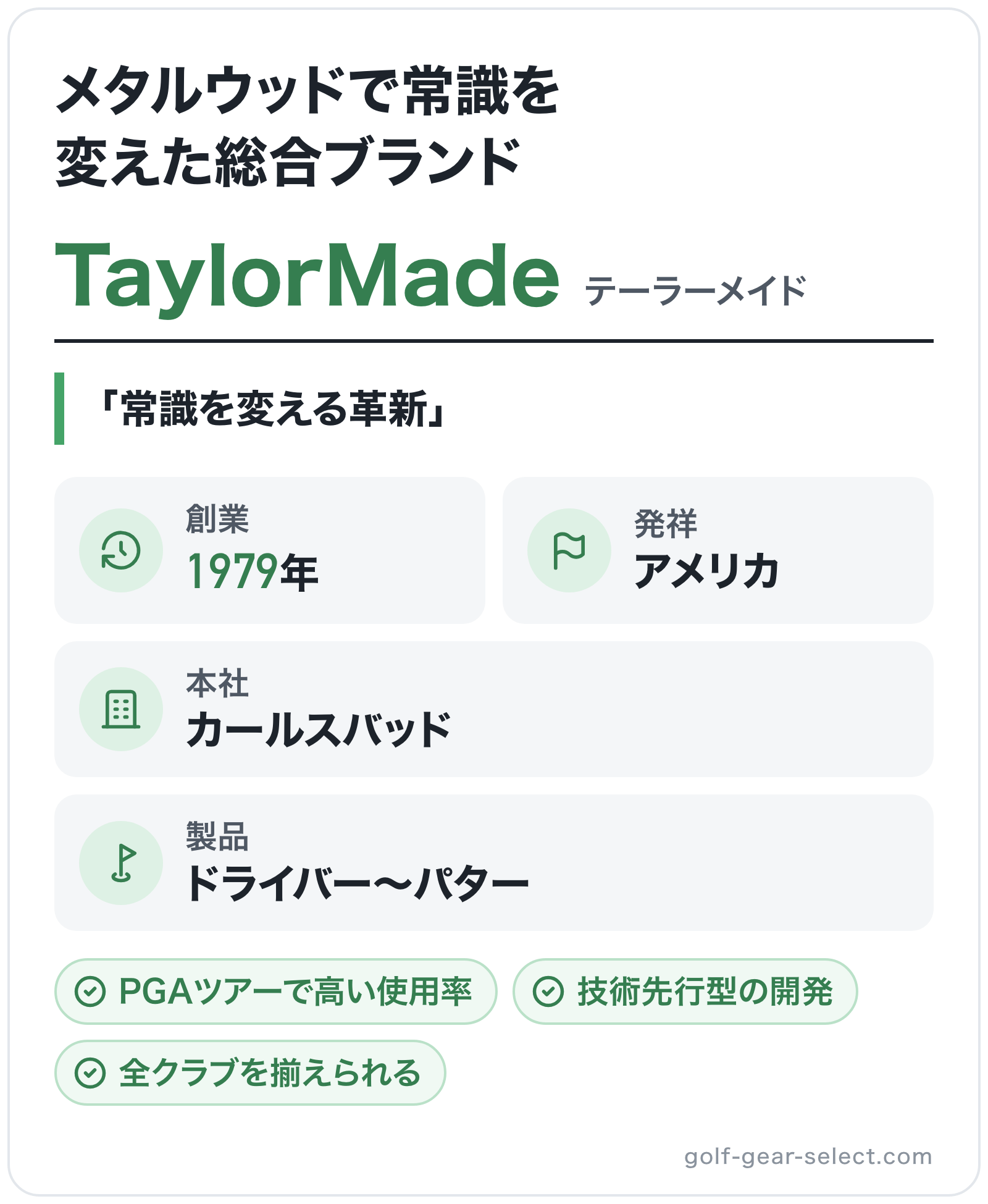 TaylorMadeのブランド概要の図解: 創業=1979年、発祥=アメリカ、本社=カールスバッド、製品=ドライバー〜パター
