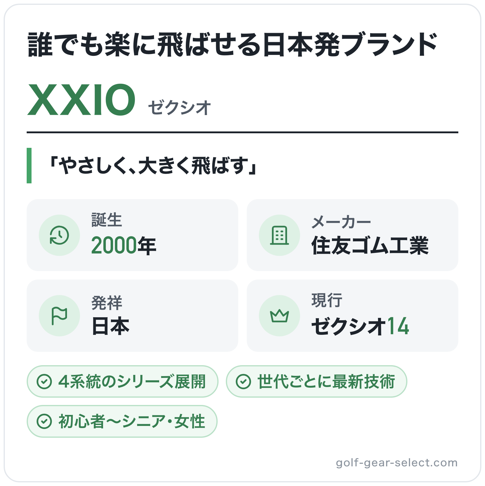 XXIOのブランド概要の図解: 誕生=2000年、メーカー=住友ゴム工業、発祥=日本、現行=ゼクシオ14