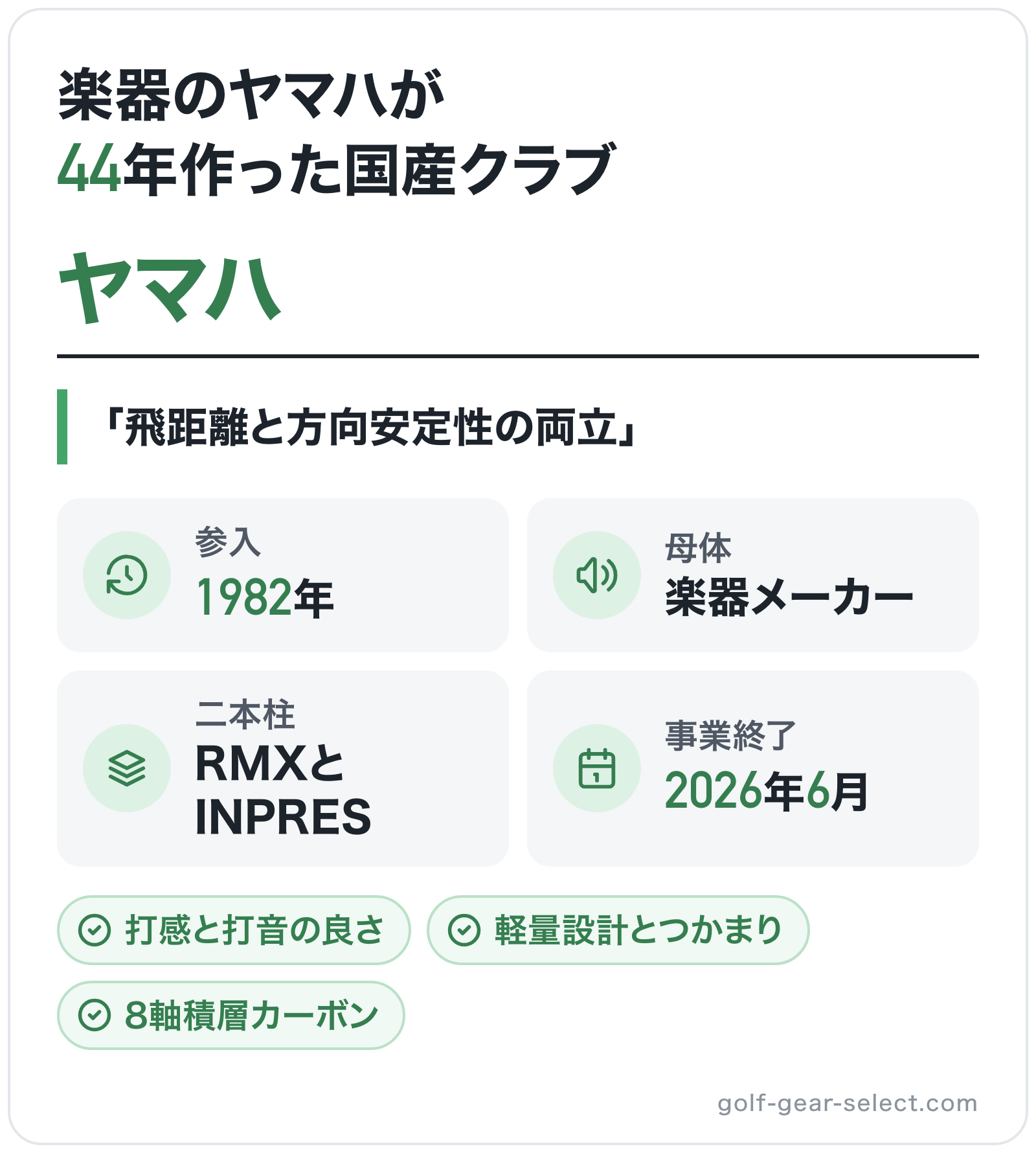 ヤマハのブランド概要の図解: 参入=1982年、母体=楽器メーカー、二本柱=RMXとINPRES、事業終了=2026年6月
